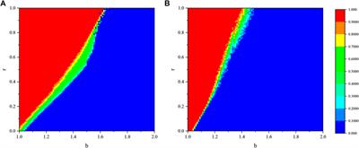 Conditional Neutral Reward Promotes Cooperation in the Spatial Prisoner’s Dilemma Game